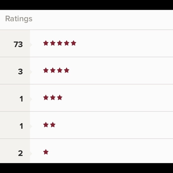 My Current Seller Ratings - Picture 6 of 12